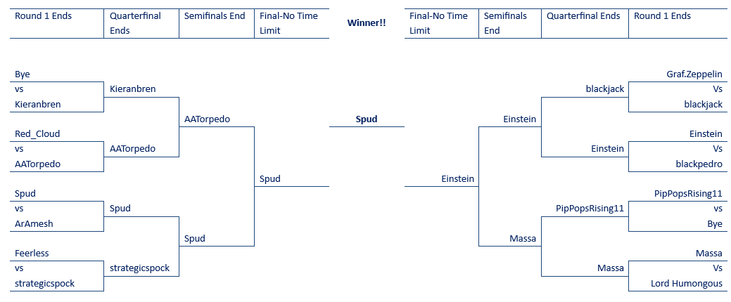 Spring 2024 Final 1